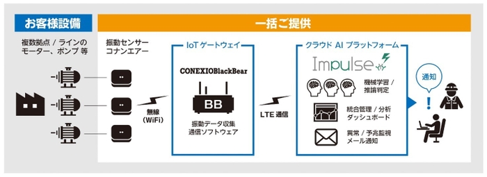 システム構成概要図