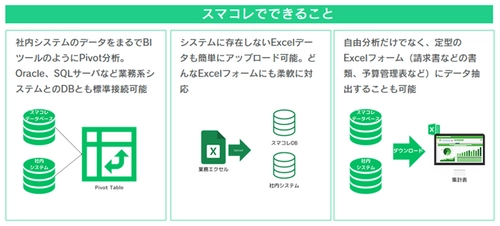 Excel×生成AI-OCR「SMART DATA COLLECTOR」に AI-OCR機能(β版)をリリース