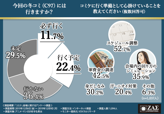 ※コミケ97開催前のアンケート