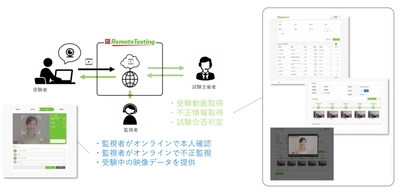 「ビジネス実務与信管理検定試験」　 AIを活用した受験者をリモートで監視できるシステム 『リモートテスティングサービス』を導入