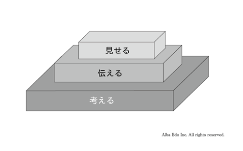 話す力に大事なコト