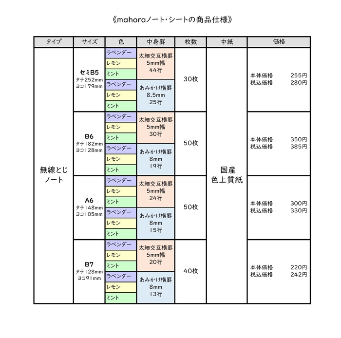 mahora(まほら)ノート 概要