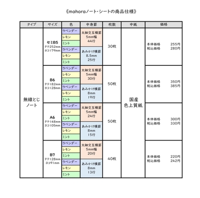 mahora(まほら)ノート 概要