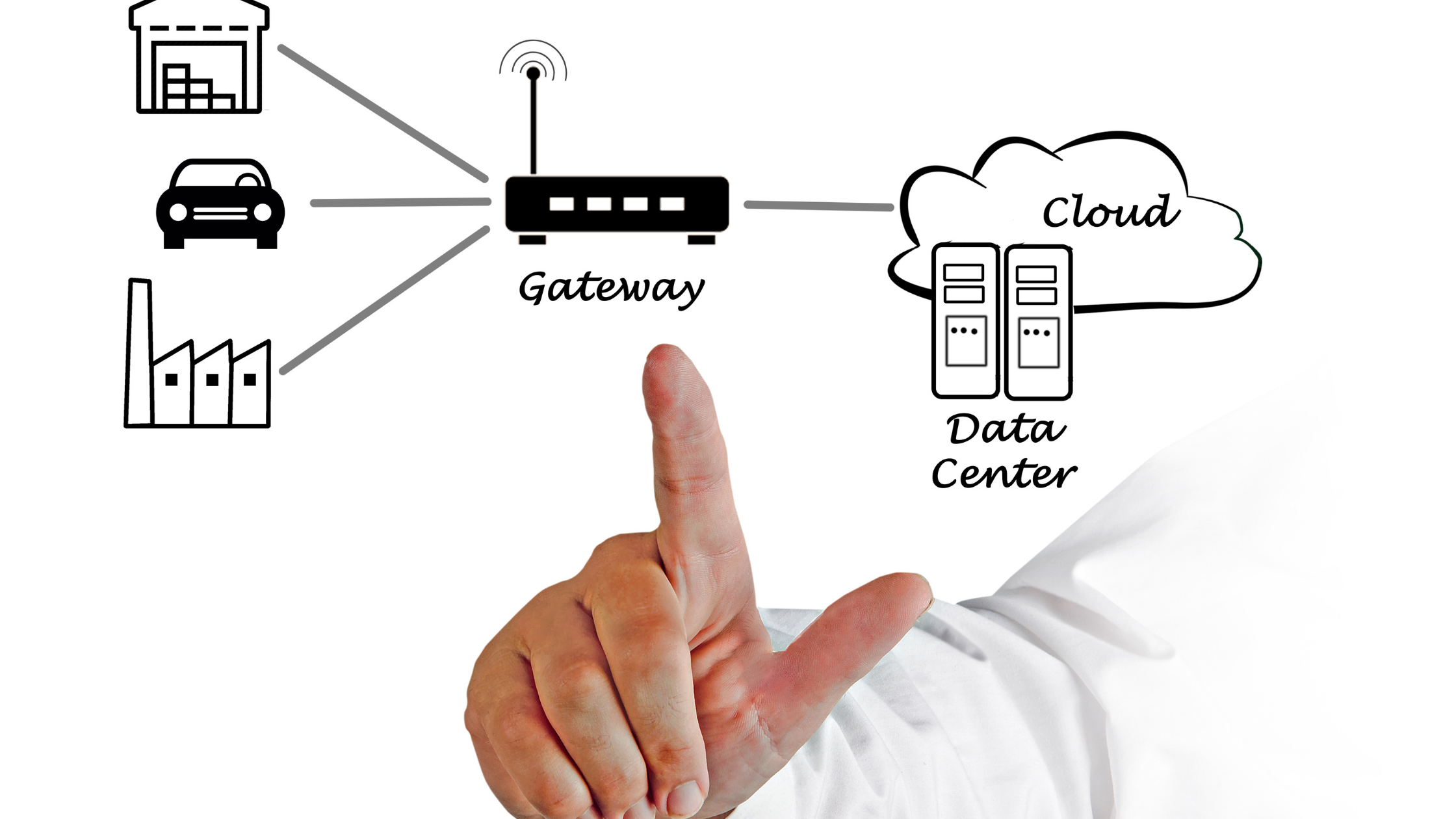 自動車IoT市場規模は2027年までに飛躍的な成長を遂げると予測｜CAGR 29.9%