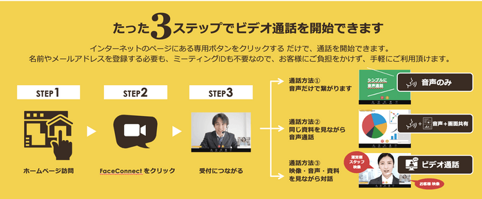 3つのステップ