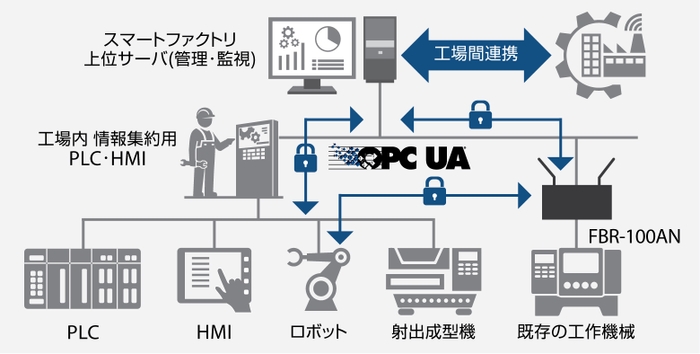 FBR-100ANを使ったイメージ