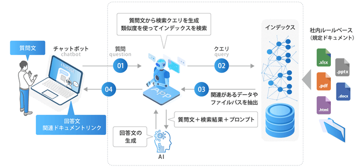 SIS-GAI構成イメージ