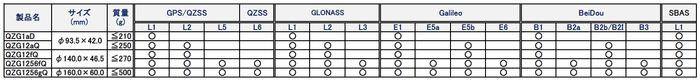 QZシリーズ仕様一覧