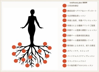 受けられるサービスの一例