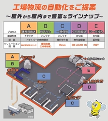 第7回関西物流展出展のお知らせ ～工場内物流の自動化をご提案～