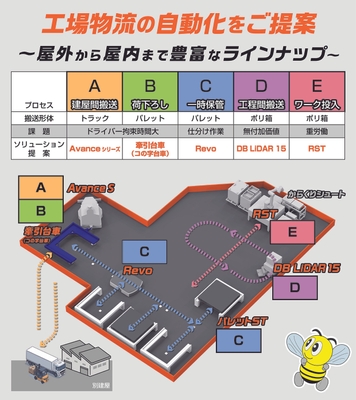 展示イメージ