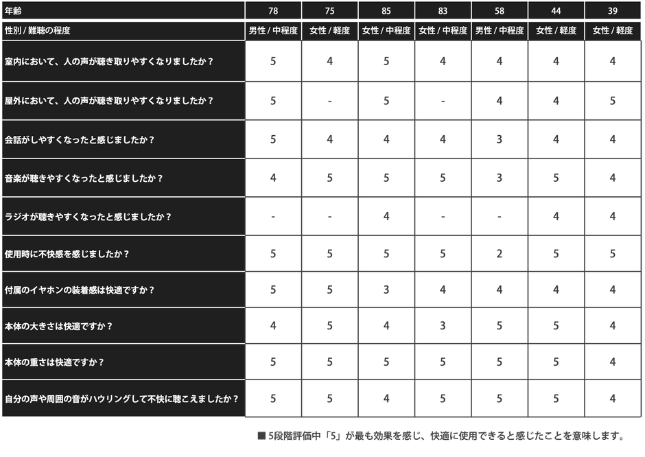 モニターアンケートの結果
