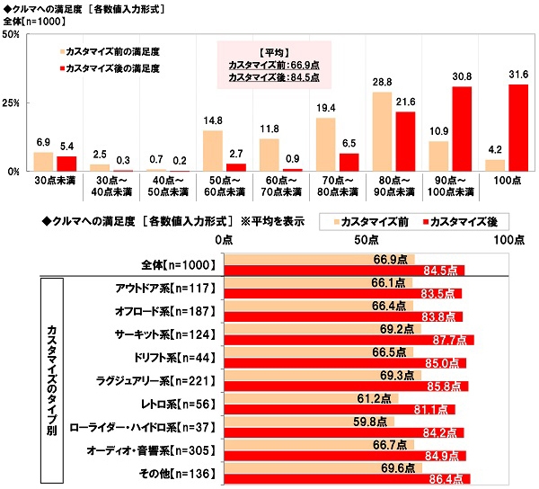 クルマへの満足度