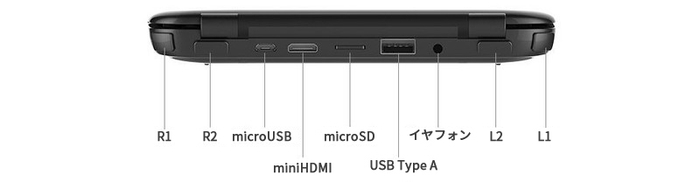 外部ポート