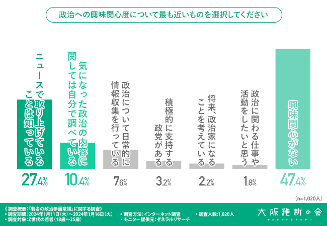 グラフ画像１