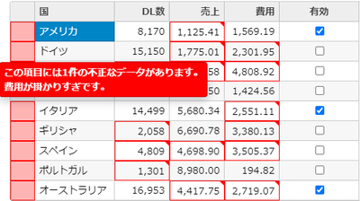 データ管理コントロールCollectionView-getErrorの全体エラーメッセージ表示
