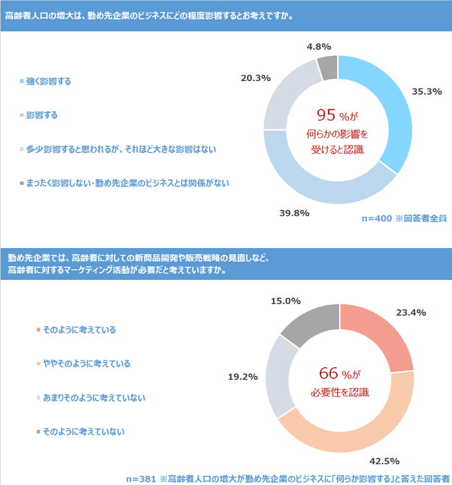 調査結果1