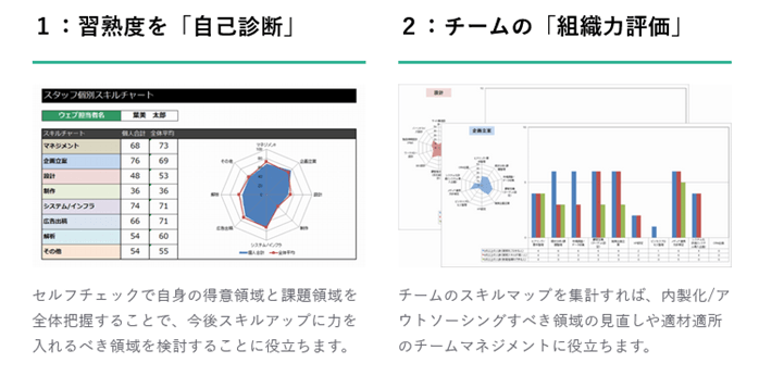 10領域／合計80項目の必要なスキル解説書つき「スキルマップシート 」