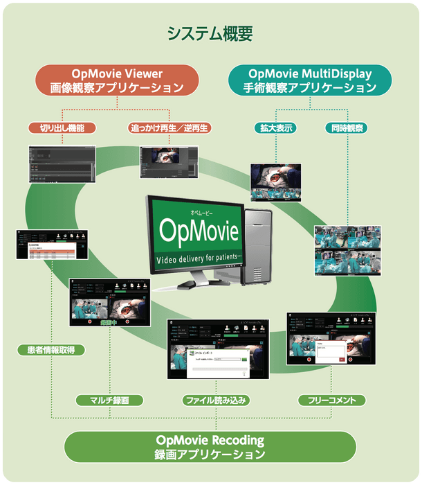 OP Movie システム概要