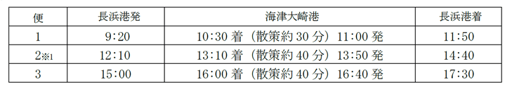 長浜港運行ダイヤ
