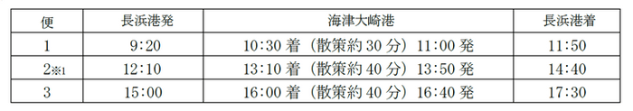 長浜港運行ダイヤ