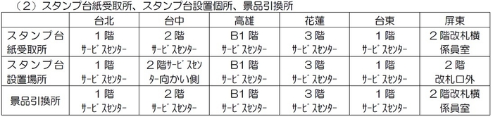 スタンプ台紙受取所、スタンプ台設置個所、景品引換所