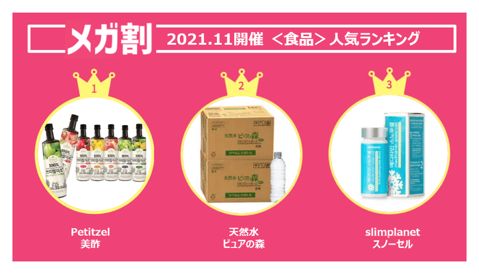 <食品>