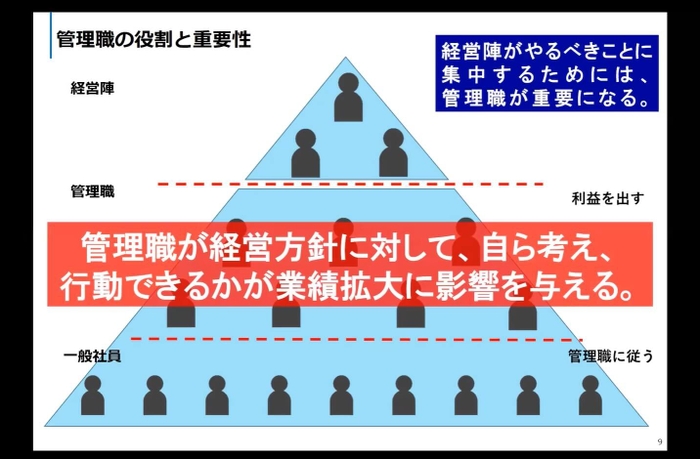 管理職の役割と重要性