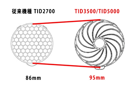 インレットを広げて大風量キープ！