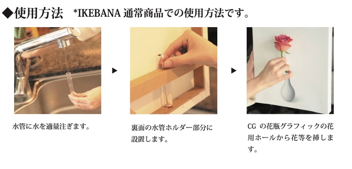 使用方法