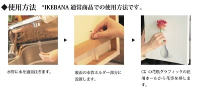 使用方法