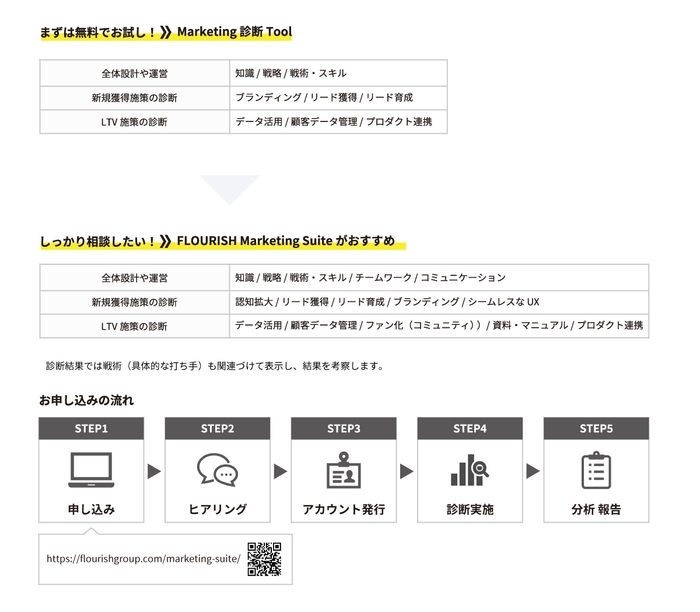 FLOURISH Marketing Suite