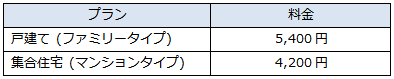 表2