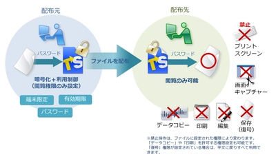 ファイルの情報漏洩対策ソフト 「トランセーファー BASIC Ver.4.0」 ユーザビリティーや機能性を向上し、7月12日発売