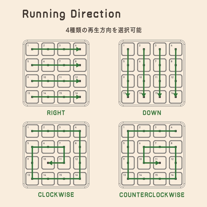 ランニングダイレクション機能