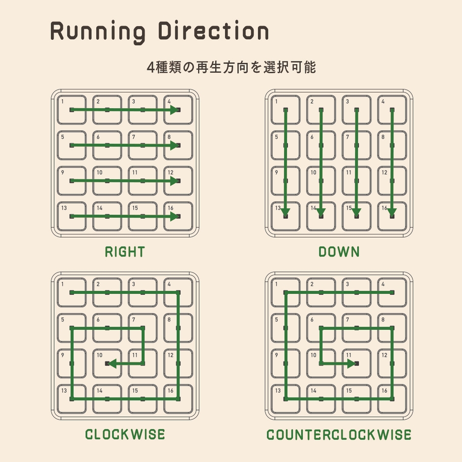ランニングダイレクション機能