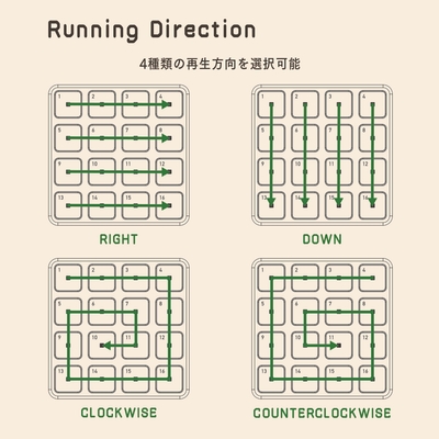 ランニングダイレクション機能