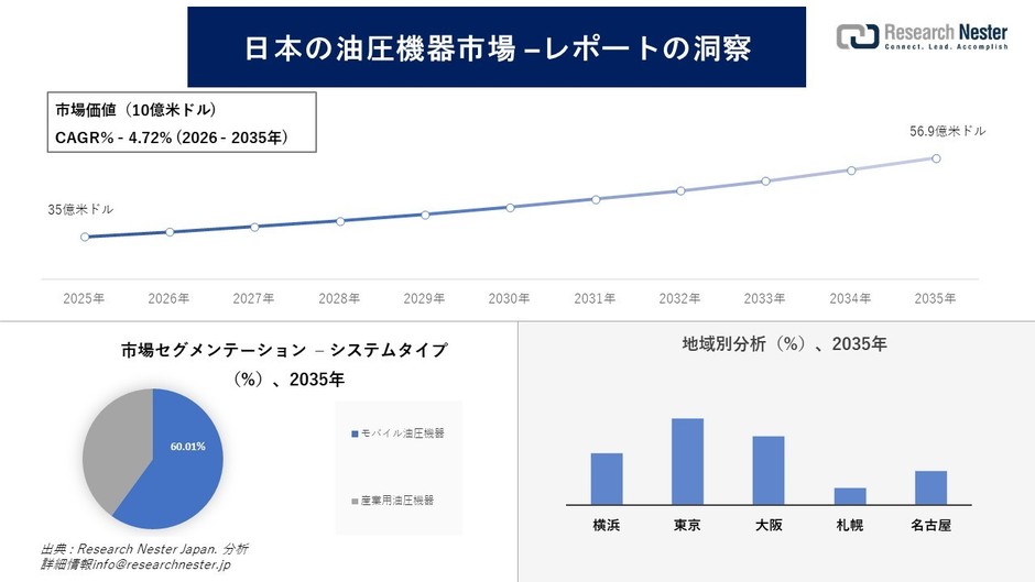 日本の油圧機器市場の概要