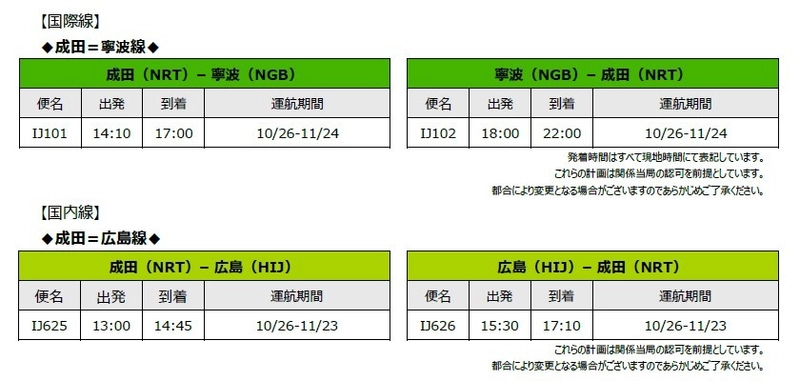 【訂正/再送】スプリング・ジャパン 2025年度冬ダイヤの追加販売と同時に「どんどんもってこーい！冬ダイヤ発売スペシャルセール」に新路線が登場
