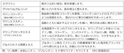主なエイジングケア成分
