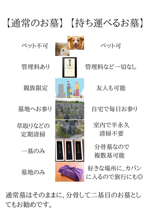 対比表