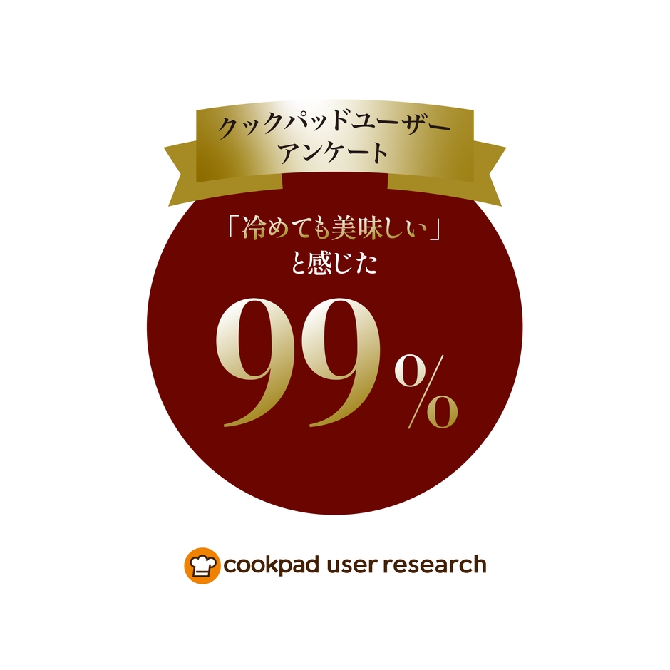 アンケート結果2