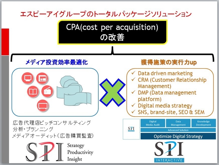 図5　トータルパッケージソリューション