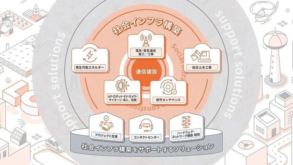 バディネットが提供する8つのソリューション