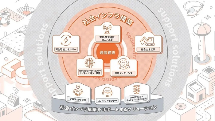 バディネットが提供する8つのソリューション