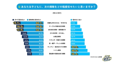グラフ7