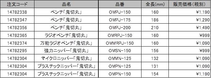 「鬼切丸シリーズ6種」一覧