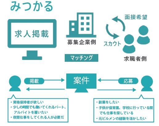 ビルメン求人ジョイントイメージ