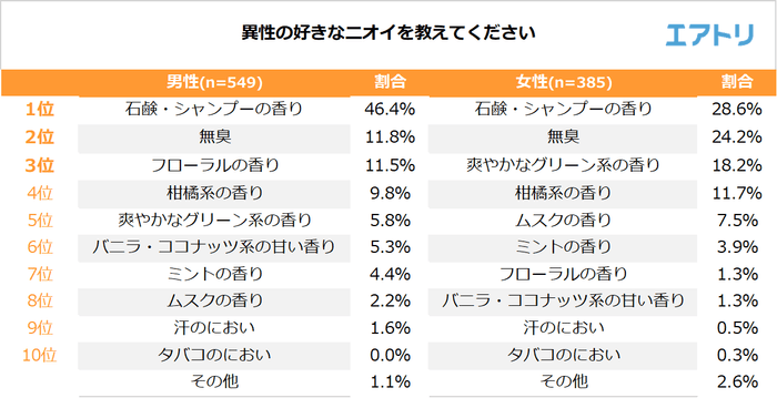 プレスリリース