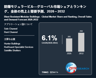 上記の図表/データは、QYResearchの最新レポート「防爆モジュラービル―グローバル市場シェアとランキング、全体の売上と需要予測、2026~2032」から引用されています。
